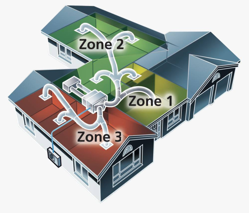 Ducted Daikin air conditioning diagram showing zoned rooms.